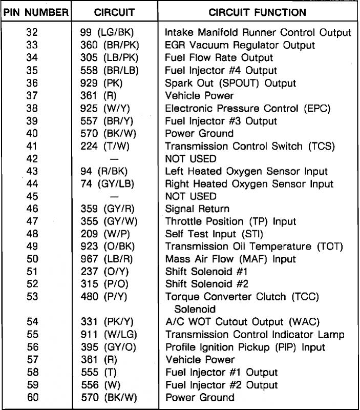 Ford eec-v pinouts #3